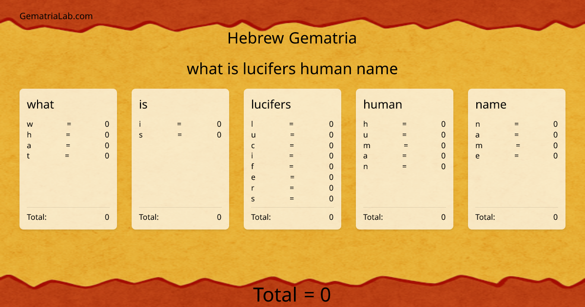 what is lucifers human name in hebrew Gematria
